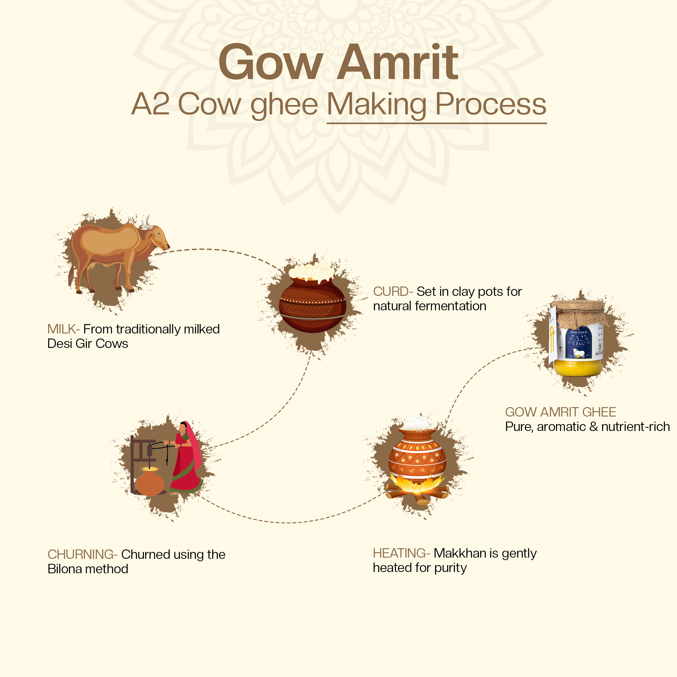 Classic A2 Ghee 1 Kg thumbnail 3